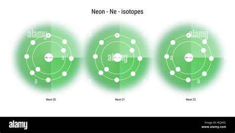 Isotopes of neon .